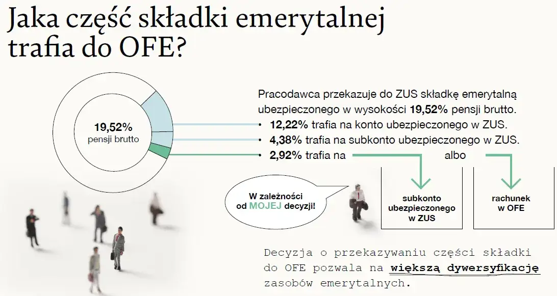Zdjęcie Otwarty fundusz emerytalny co to? Kluczowe informacje i zalety
